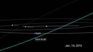 Asteroid2004BL86-20150119