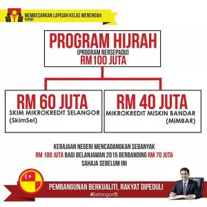 Program Hijrah