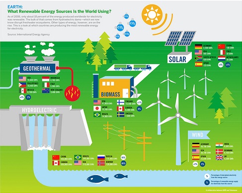different-renewable-energy-sources