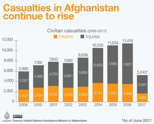 afghan_anp_ana_deaths