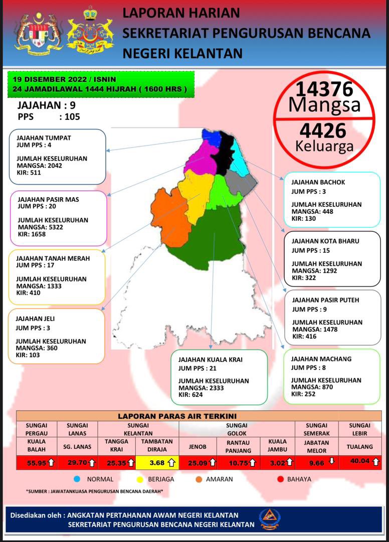 Mangsa Banjir Kelantan, Terengganu Meningkat Kepada 33,977 Orang ...